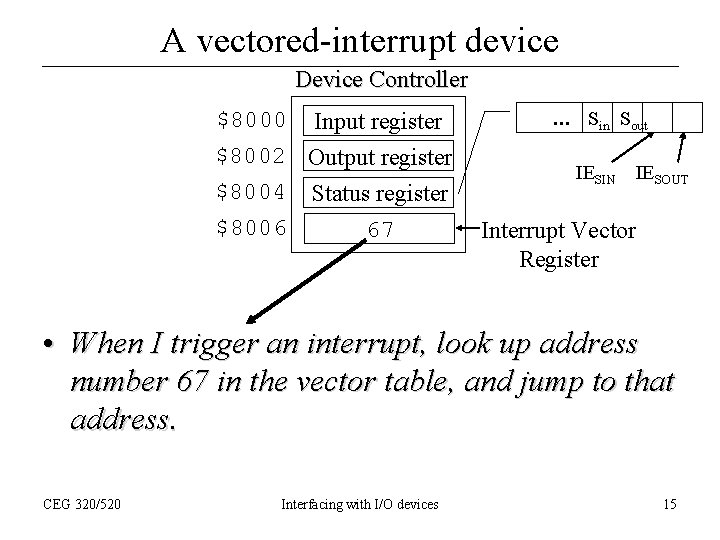 A vectored-interrupt device Device Controller $8000 Input register $8002 Output register $8004 Status register