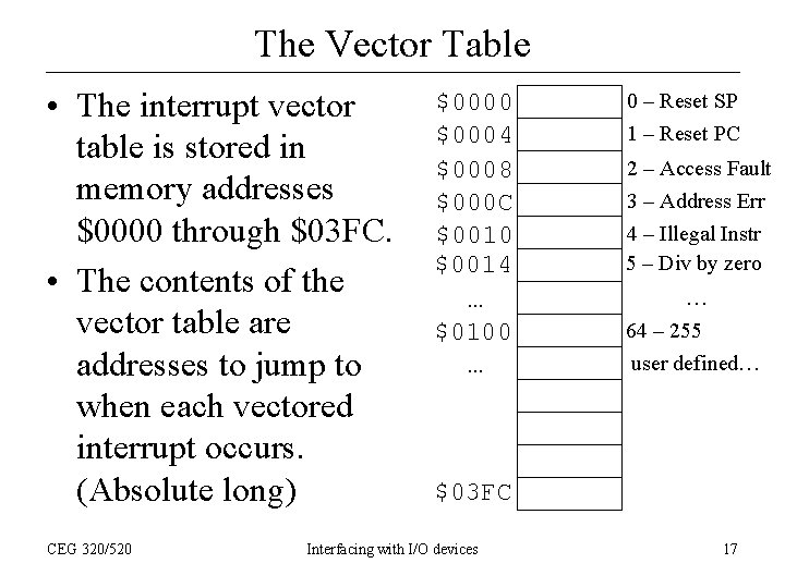 The Vector Table • The interrupt vector table is stored in memory addresses $0000