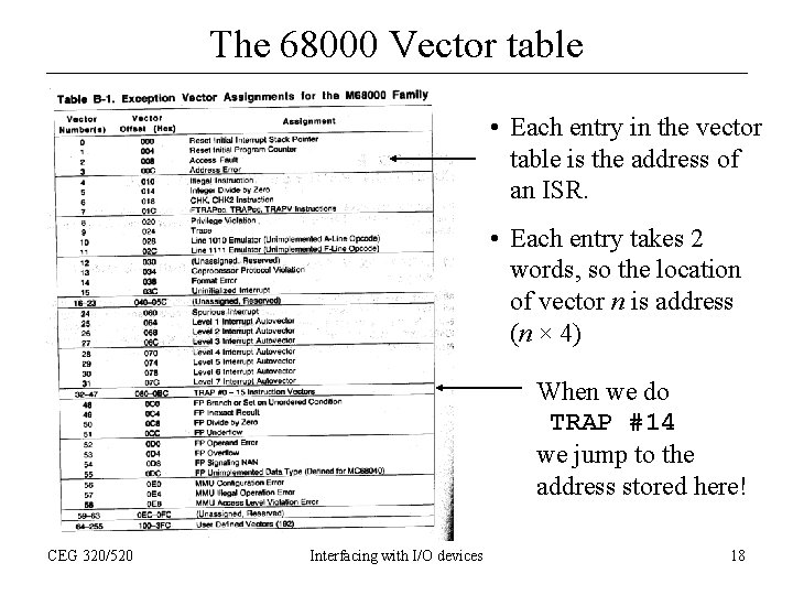 The 68000 Vector table • Each entry in the vector table is the address