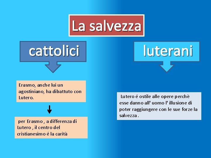 La salvezza cattolici Erasmo, anche lui un agostiniano, ha dibattuto con Lutero. per Erasmo