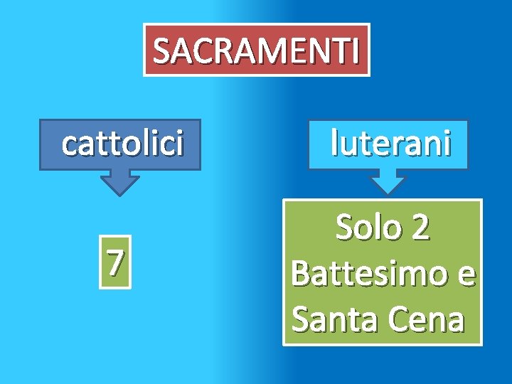 SACRAMENTI cattolici luterani 7 Solo 2 Battesimo e Santa Cena 