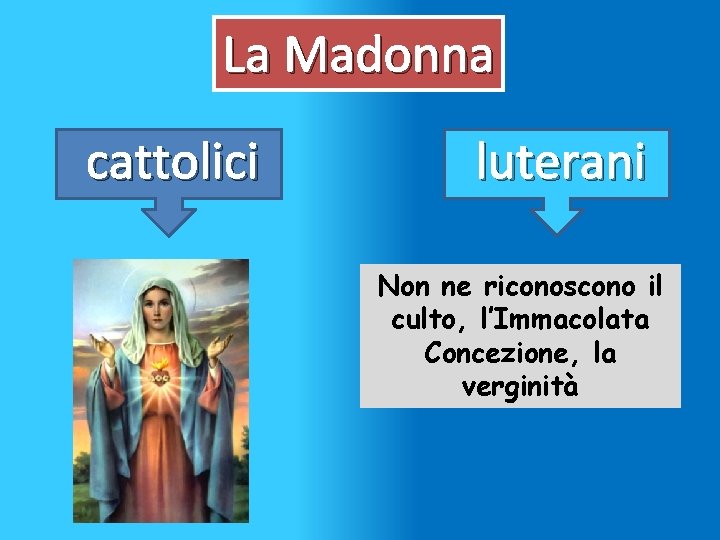 La Madonna cattolici luterani Non ne riconoscono il culto, l’Immacolata Concezione, la verginità 