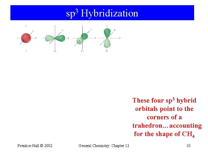 sp 3 Hybridization Combine to generate four equivalent sp 3 orbitals Which are represented sp 3 Hybridization Combine to generate four equivalent sp 3 orbitals Which are represented