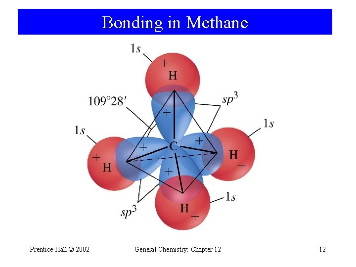 Bonding in Methane Prentice-Hall © 2002 General Chemistry: Chapter 12 12 Bonding in Methane Prentice-Hall © 2002 General Chemistry: Chapter 12 12