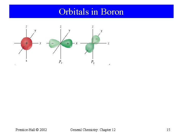 Orbitals in Boron Combine to generate 3 sp 2 orbitals Prentice-Hall © 2002 General Orbitals in Boron Combine to generate 3 sp 2 orbitals Prentice-Hall © 2002 General