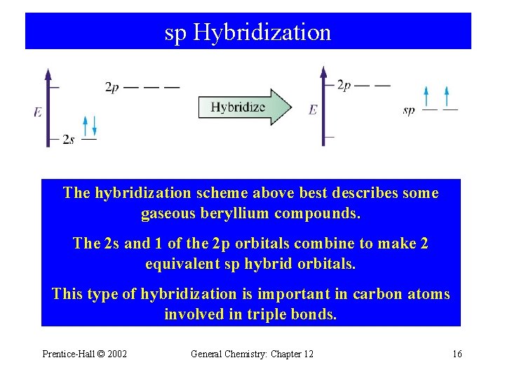 sp Hybridization The hybridization scheme above best describes some gaseous beryllium compounds. The 2 sp Hybridization The hybridization scheme above best describes some gaseous beryllium compounds. The 2