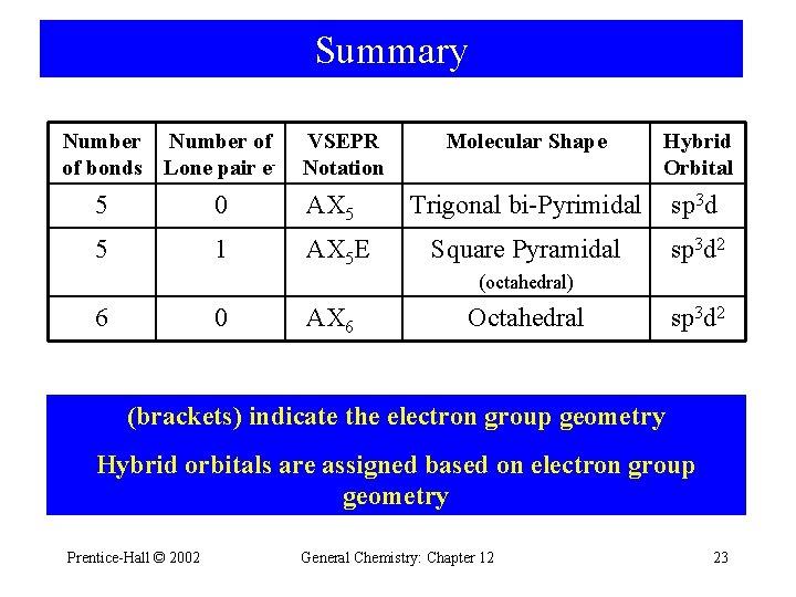 Summary Number of of bonds Lone pair e- VSEPR Notation 5 0 AX 5 Summary Number of of bonds Lone pair e- VSEPR Notation 5 0 AX 5