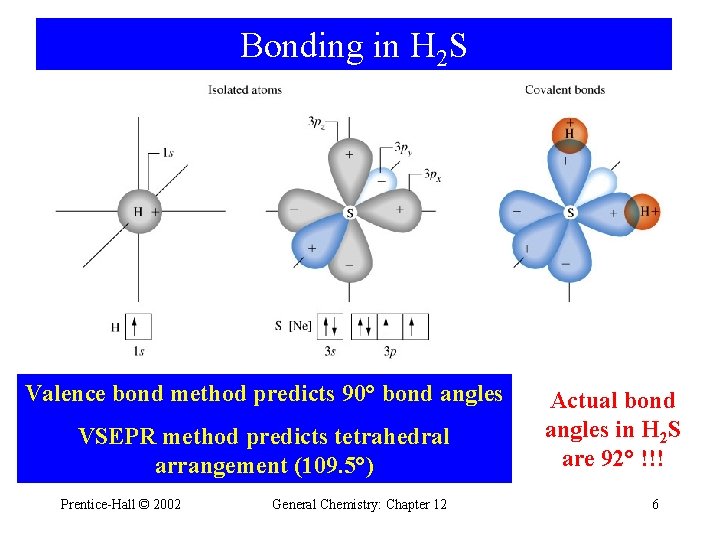 Bonding in H 2 S Valence bond method predicts 90° bond angles VSEPR method Bonding in H 2 S Valence bond method predicts 90° bond angles VSEPR method