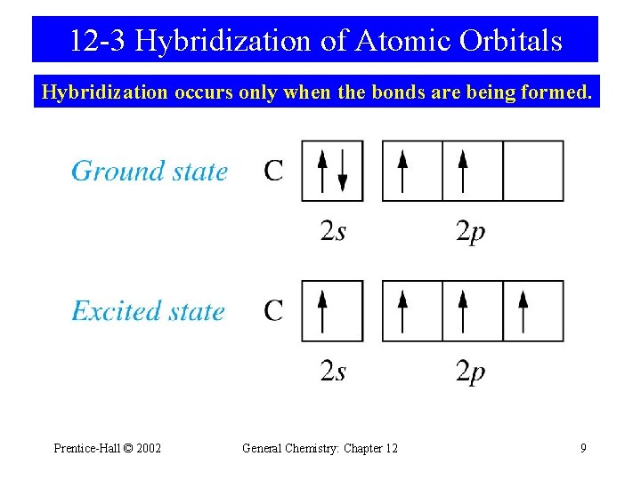 12 -3 Hybridization of Atomic Orbitals Hybridization occurs only when the bonds are being 12 -3 Hybridization of Atomic Orbitals Hybridization occurs only when the bonds are being