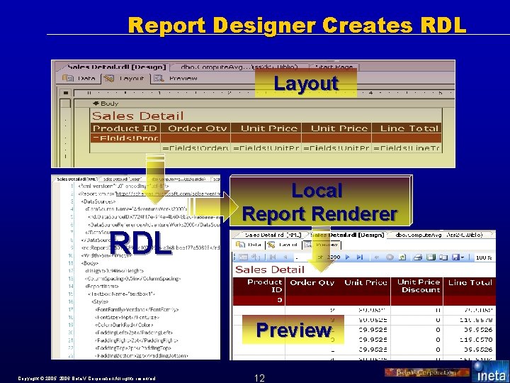 Report Designer Creates RDL Layout Local Report Renderer RDL Preview Copyright © 2005, 2006