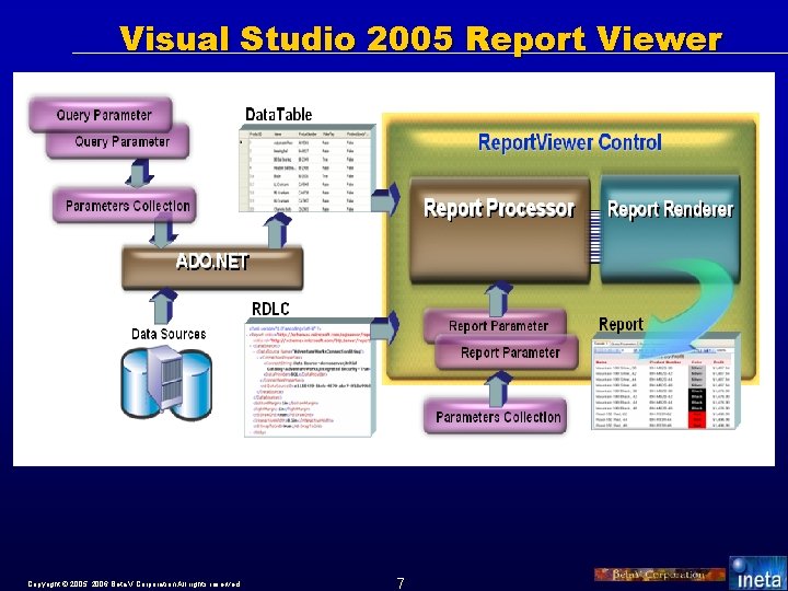 Visual Studio 2005 Report Viewer Copyright © 2005, 2006 Beta V Corporation All rights