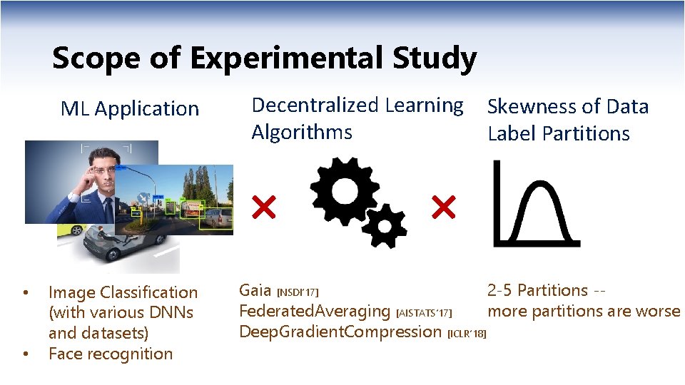 Scope of Experimental Study ML Application Decentralized Learning Algorithms × • • Image Classification
