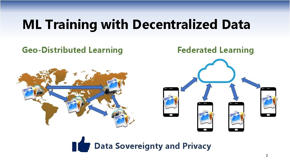 ML Training with Decentralized Data Geo-Distributed Learning Federated Learning Data Sovereignty and Privacy 2