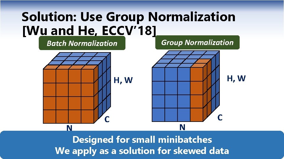Solution: Use Group Normalization [Wu and He, ECCV’ 18] Batch Normalization Group Normalization H,
