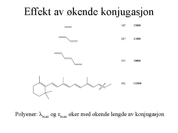 Effekt av økende konjugasjon Polyener: λmax og εmax øker med økende lengde av konjugasjon
