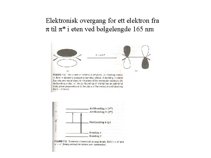 Elektronisk overgang for ett elektron fra π til π* i eten ved bølgelengde 165