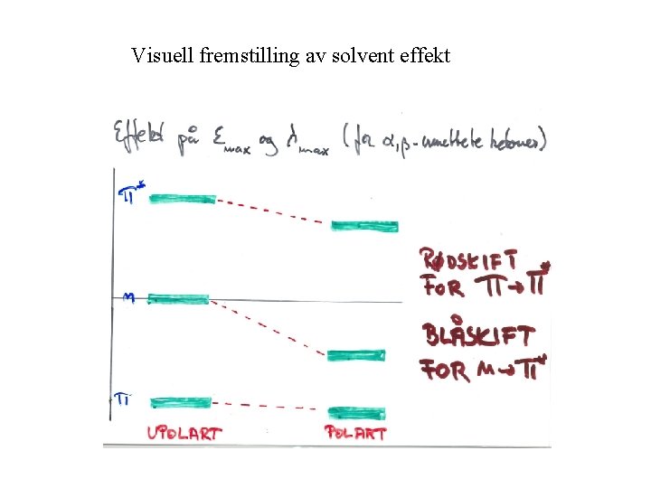 Visuell fremstilling av solvent effekt 