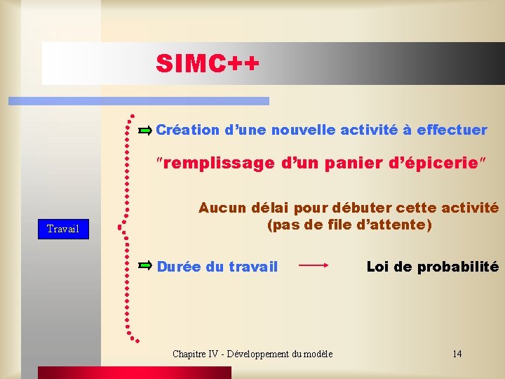 SIMC++ Création d’une nouvelle activité à effectuer remplissage d’un panier d’épicerie Travail Aucun délai