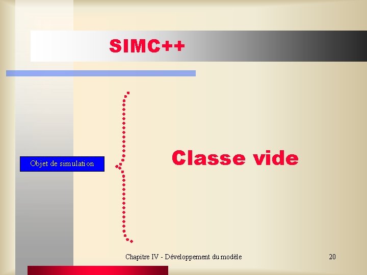 SIMC++ Objet de simulation Classe vide Chapitre IV - Développement du modèle 20 