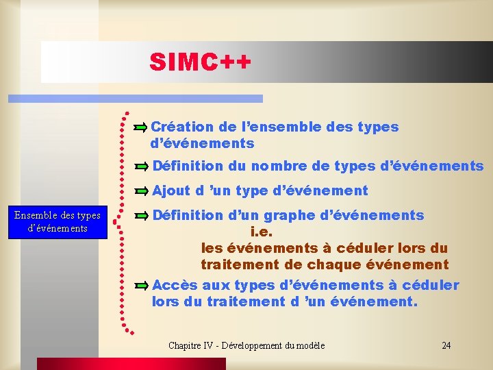 SIMC++ Création de l’ensemble des types d’événements Définition du nombre de types d’événements Ajout