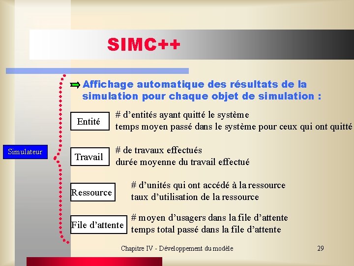 SIMC++ Affichage automatique des résultats de la simulation pour chaque objet de simulation :