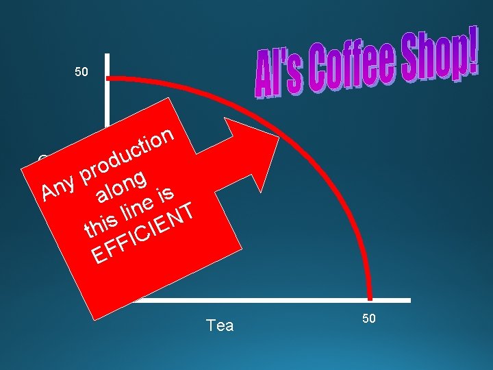 50 n ctio u d o r p g y n n o A