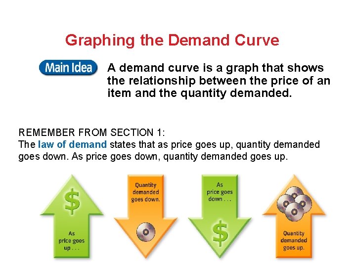 Graphing the Demand Curve A demand curve is a graph that shows the relationship