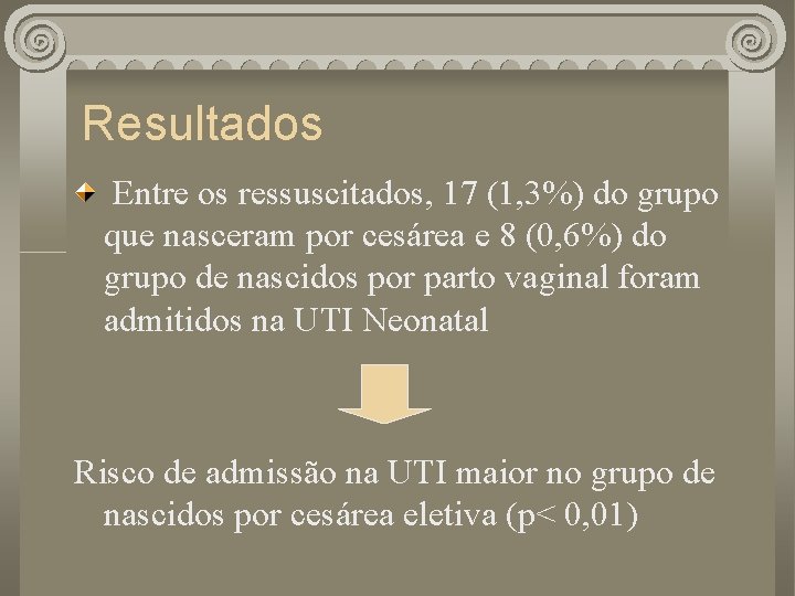 Resultados Entre os ressuscitados, 17 (1, 3%) do grupo que nasceram por cesárea e