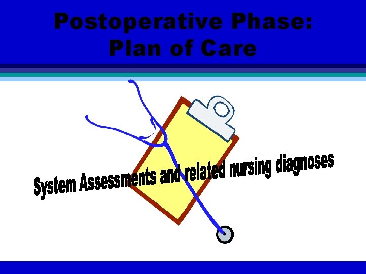 Postoperative Phase: Plan of Care 