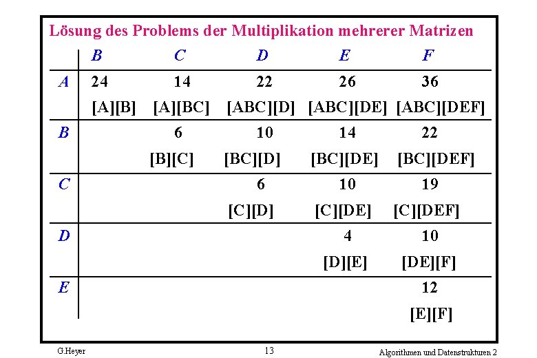 Lösung des Problems der Multiplikation mehrerer Matrizen A B C D E F 24