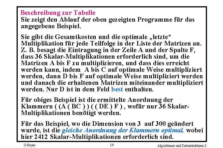 Beschreibung zur Tabelle Sie zeigt den Ablauf der oben gezeigten Programme für das angegebene