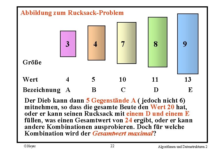 Abbildung zum Rucksack-Problem 3 4 7 8 9 Wert 4 Bezeichnung A 5 B