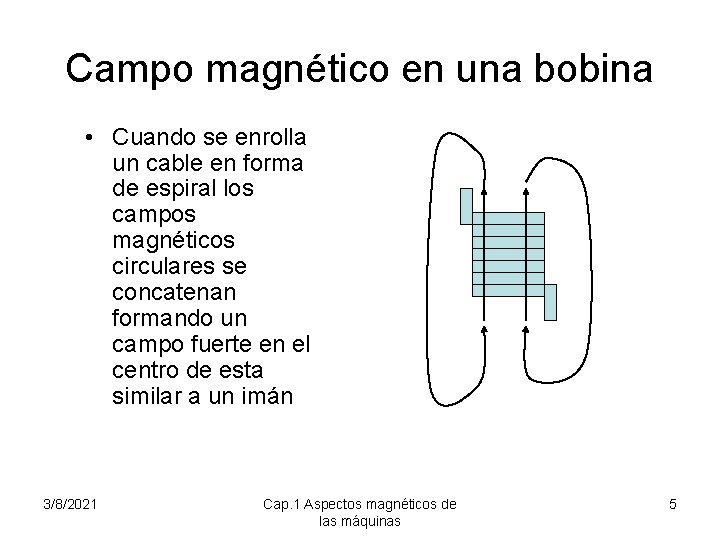 Campo magnético en una bobina • Cuando se enrolla un cable en forma de