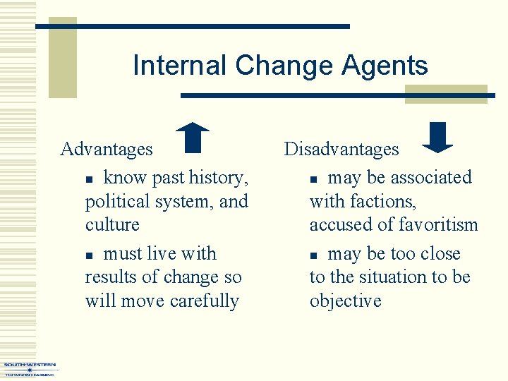 Internal Change Agents Advantages n know past history, political system, and culture n must