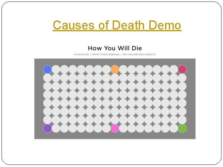 Causes of Death Demo 