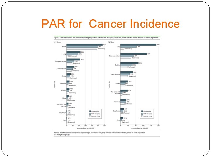 PAR for Cancer Incidence 
