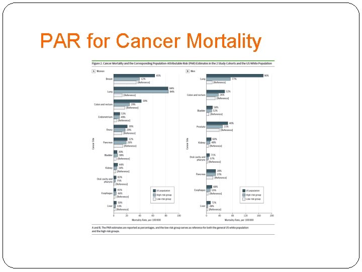 PAR for Cancer Mortality 