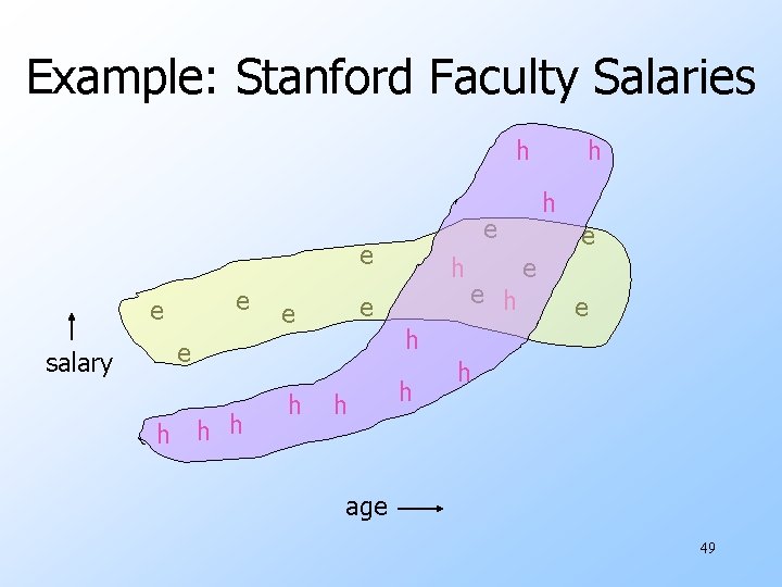 Example: Stanford Faculty Salaries h e e salary h h h e e e