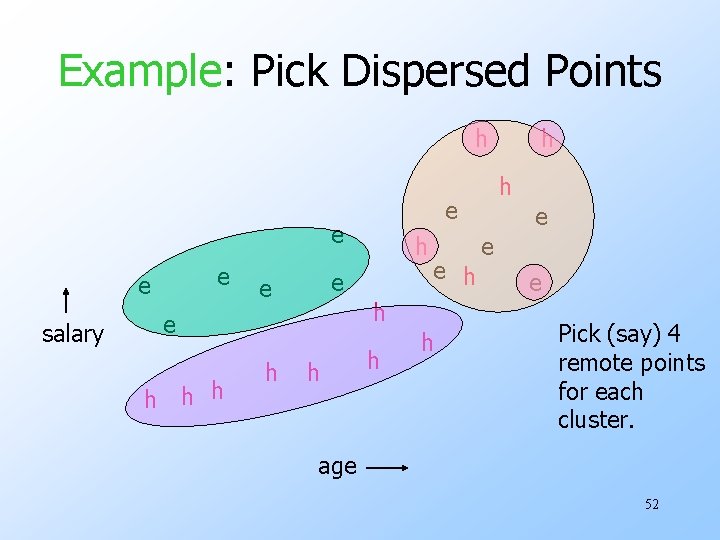 Example: Pick Dispersed Points h e e salary h h h e e h