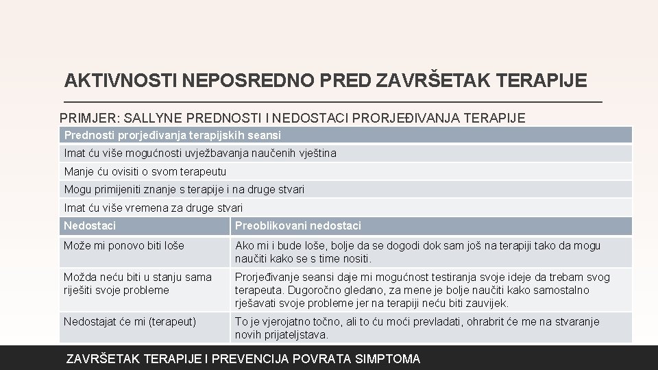 AKTIVNOSTI NEPOSREDNO PRED ZAVRŠETAK TERAPIJE PRIMJER: SALLYNE PREDNOSTI I NEDOSTACI PRORJEĐIVANJA TERAPIJE Prednosti prorjeđivanja