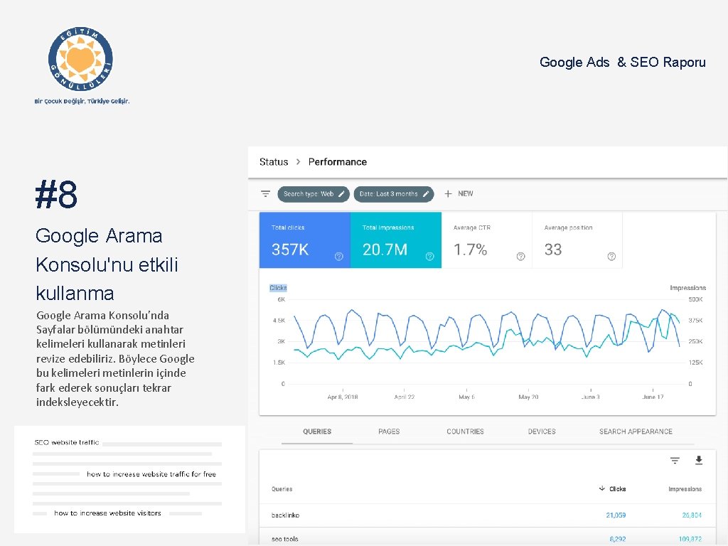 Google Ads & SEO Raporu #8 Google Arama Konsolu'nu etkili kullanma Google Arama Konsolu’nda