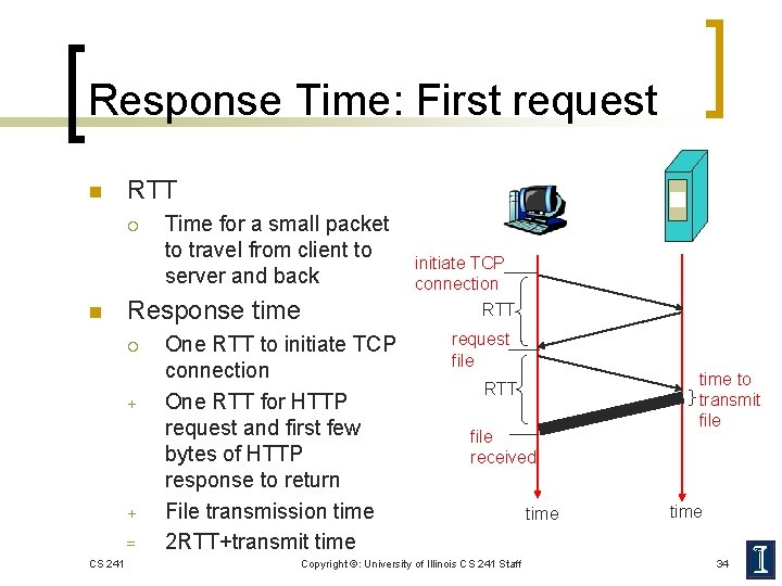 Response Time: First request n RTT ¡ n Response time ¡ + + =