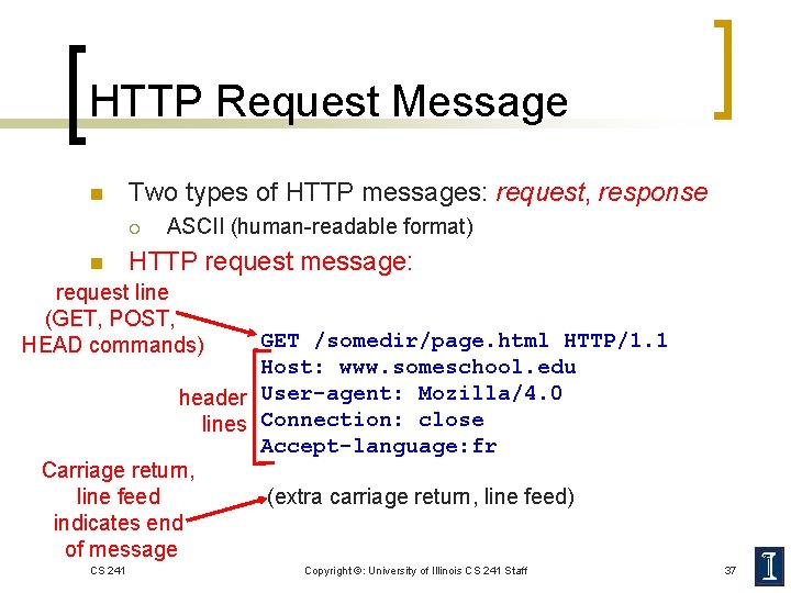 HTTP Request Message n Two types of HTTP messages: request, response ¡ n ASCII
