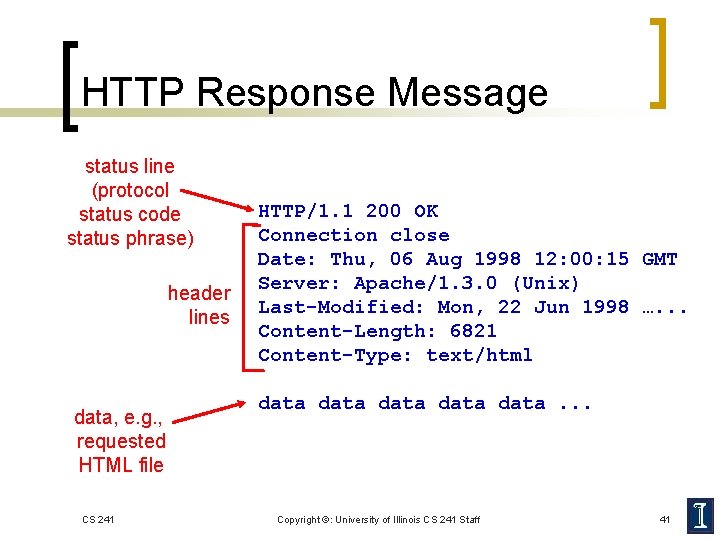 HTTP Response Message status line (protocol status code status phrase) header lines data, e.