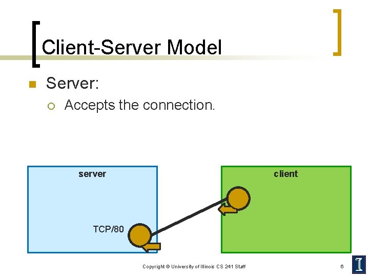 Client-Server Model n Server: ¡ Accepts the connection. server client TCP/80 Copyright © University