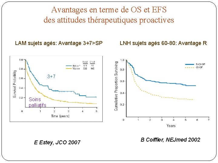 Avantages en terme de OS et EFS des attitudes thérapeutiques proactives LAM sujets agés: