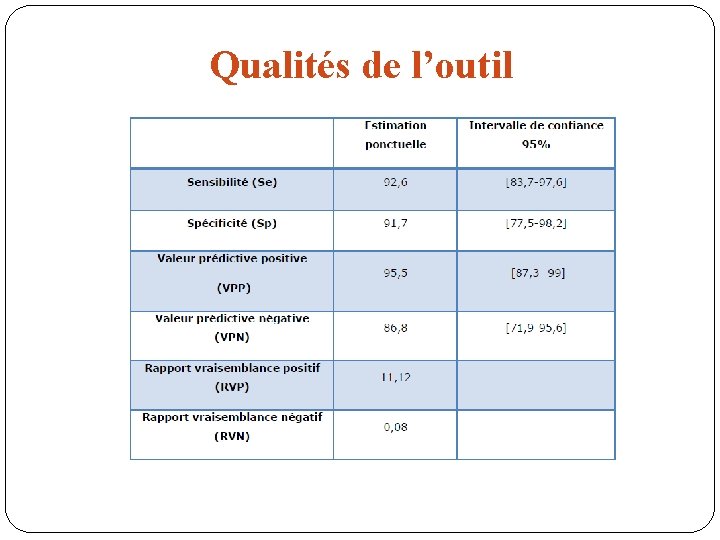 Qualités de l’outil 