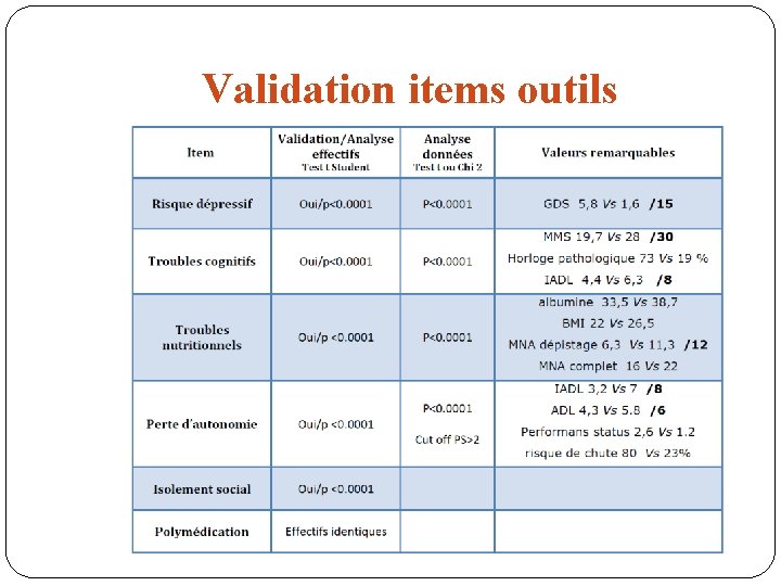 Validation items outils 