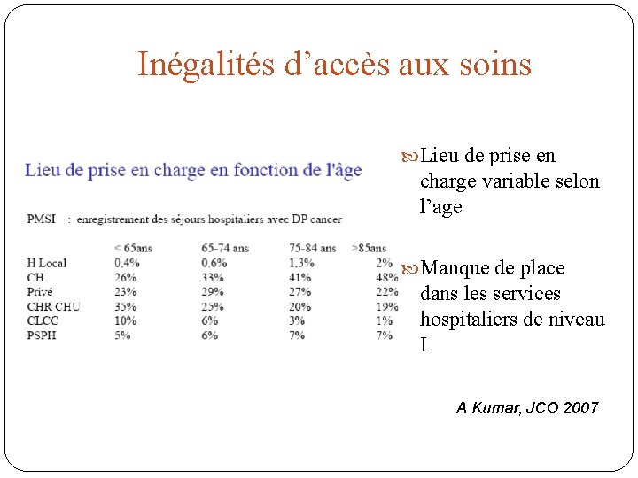 Inégalités d’accès aux soins Lieu de prise en charge variable selon l’age Manque de