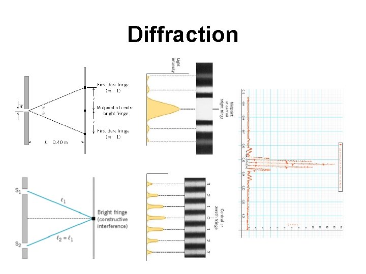 Diffraction 